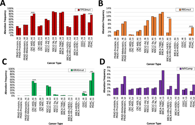 Pan-Cancer Interrogation of B7-H3 (CD276) as an Actionable Therapeutic Target Across Human Malignancies.