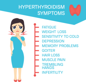 An illustration of the symptoms of hyperthyroidism symptoms