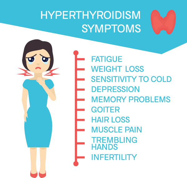 Hyperthyroidism (Overactive Thyroid) Symptoms, Diagnosis and Pregnancy |  Saint John's Cancer Institute - Santa Monica, CA