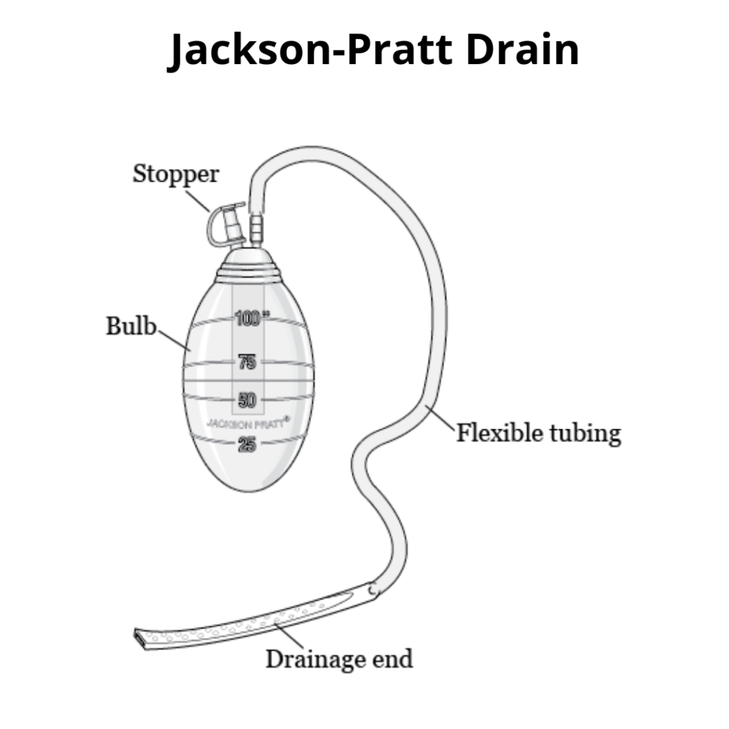 Jackson Pratt Drainage Chart