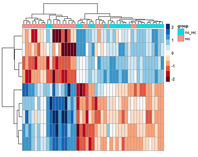 mRNA expression for cancer recurrence