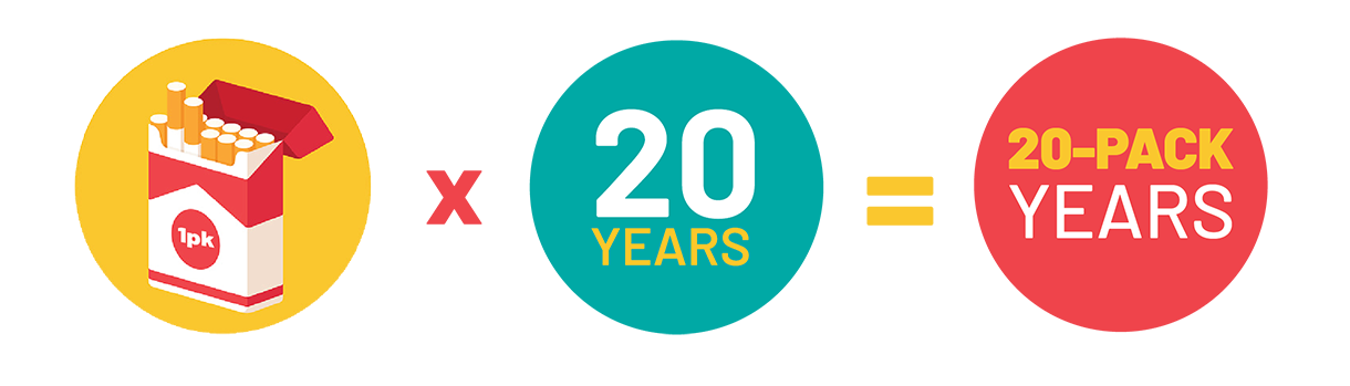 20-pack-years Infographic | Lung cancer screening program at Saint John's Health Center