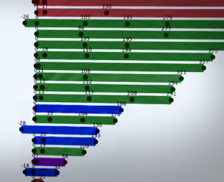 Transforming biomedical data into actionable insights - Saint John's Cancer Institute